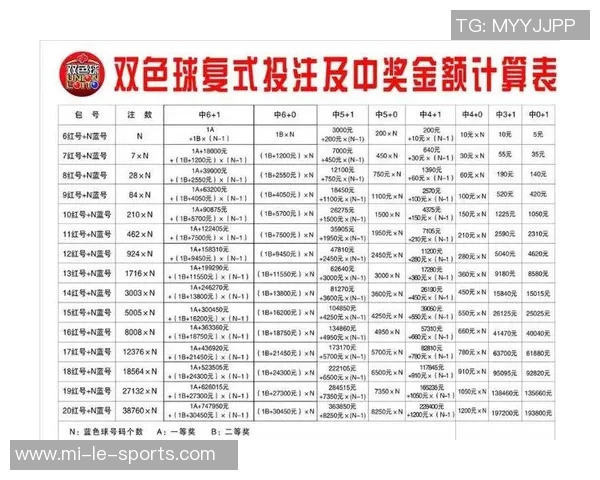足球彩票中奖计算方法详解助你轻松掌握中奖技巧与策略 足球彩票中奖计算方法详解助你轻松掌握中奖技巧与策略